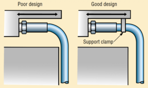 hose-routing