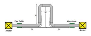 Pipe Expansion Loops