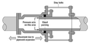 Slip-type Joints