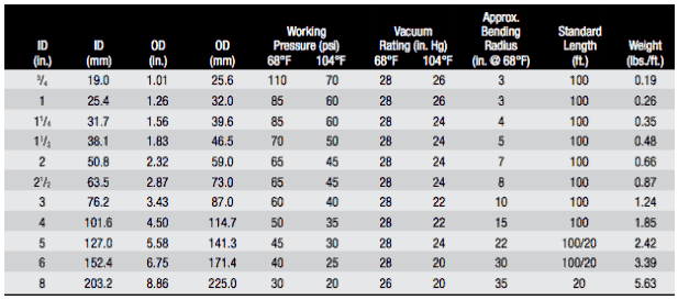 pvc-suction