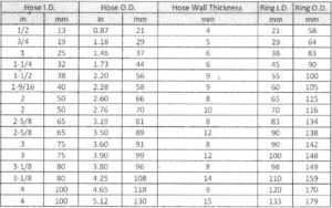 spec chart1